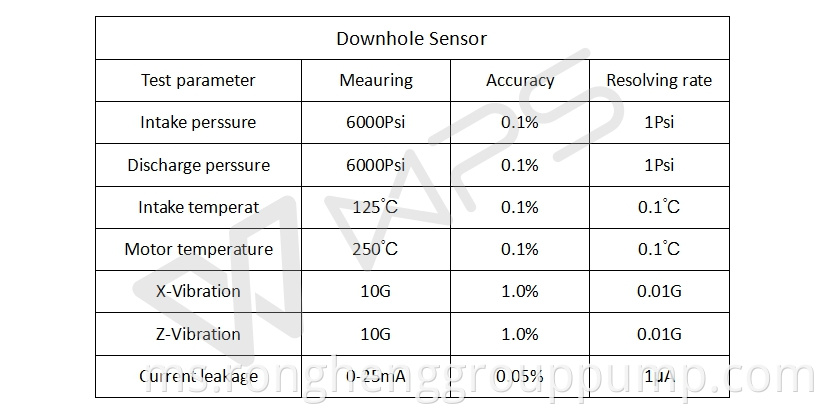 Position sensor of submersible pump